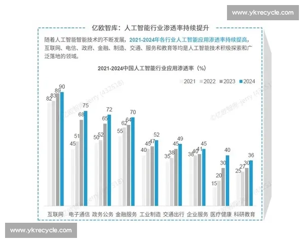 以vs935为核心的高性能智能解决方案应用与发展趋势解析研究